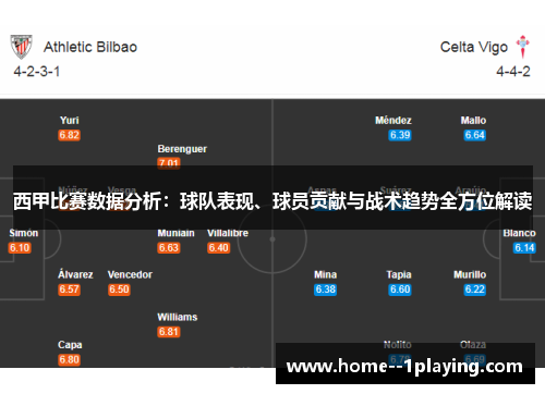 西甲比赛数据分析:球队表现、球员贡献与战术趋势全方位解读 西甲比赛数据分析:球队表现、球员贡献与战术趋势全方位解读