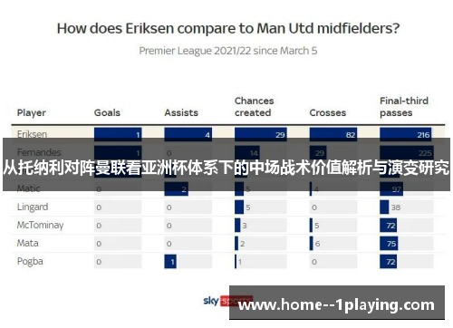 从托纳利对阵曼联看亚洲杯体系下的中场战术价值解析与演变研究 从托纳利对阵曼联看亚洲杯体系下的中场战术价值解析与演变研究