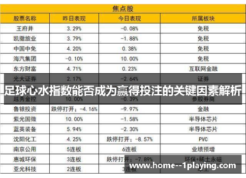 足球心水指数能否成为赢得投注的关键因素解析 足球心水指数能否成为赢得投注的关键因素解析